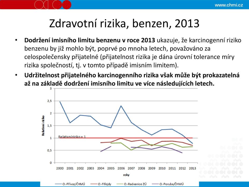 je dána úrovní tolerance míry rizika společností, tj. v tomto případě imisním limitem).