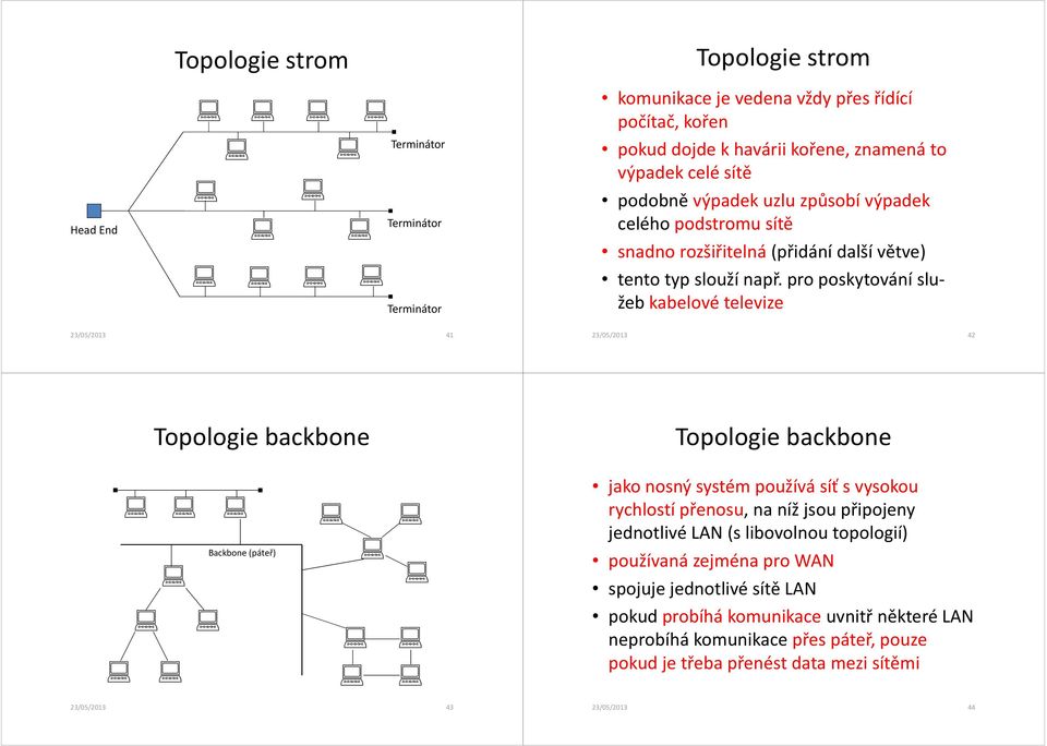 pro poskytování služeb kabelové televize 23/05/2013 41 23/05/2013 42 Topologie backbone Topologie backbone Backbone (páteř) jako nosný systém používá síť s vysokou rychlostí přenosu, na níž