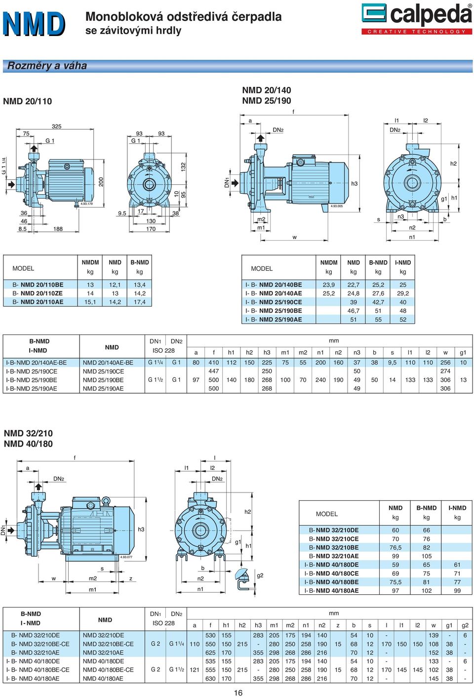 2 28 28 75 0 55 0 2 0 2 4 3 D /2 D / MODEL D BD ID kg kg kg B D /2DE B D /2CE 7 B D /2BE 7,5 82 B D /2AE 99 5 I B D /DE 59 5 I B D /CE 9 75 7 I B D /BE 75,5 8 77 I B D /AE 97 2 99 BD I D D DN DN2 ISO