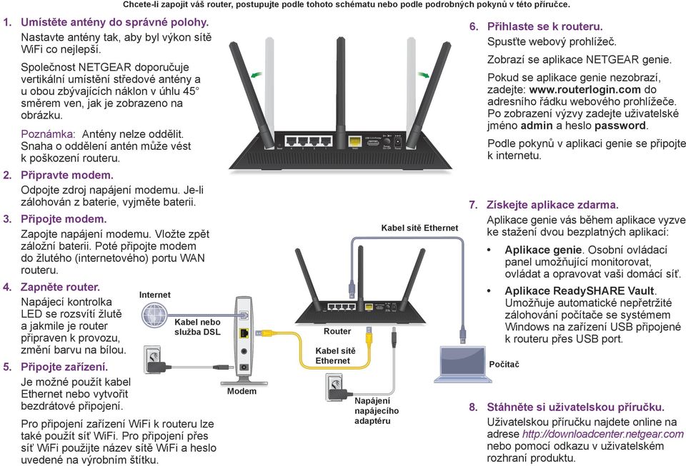 Snaha o oddělení antén může vést k poškození routeru. 2. Připravte modem. Odpojte zdroj napájení modemu. Je-li zálohován z baterie, vyjměte baterii. 3. Připojte modem. Zapojte napájení modemu.