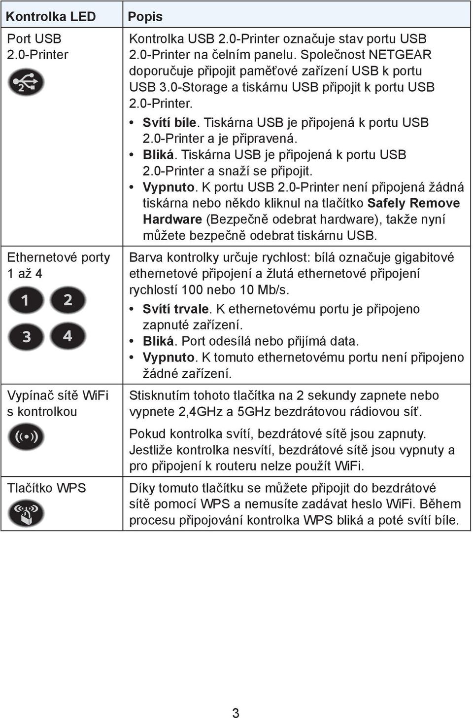 0-Printer a je připravená. Bliká. Tiskárna USB je připojená k portu USB 2.0-Printer a snaží se připojit. Vypnuto. K portu USB 2.