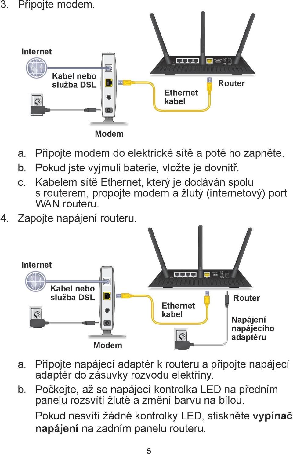 Zapojte napájení routeru. Internet Kabel nebo služba DSL Modem Ethernet kabel Router Napájení napájecího adaptéru a.