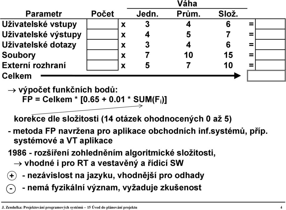 bodů: FP = Celkem * [0.65 + 0.01 * SUM(F i )] korekce dle složitosti (14 otázek ohodnocených 0 až 5) - metoda FP navržena pro aplikace obchodních inf.systémů, příp.