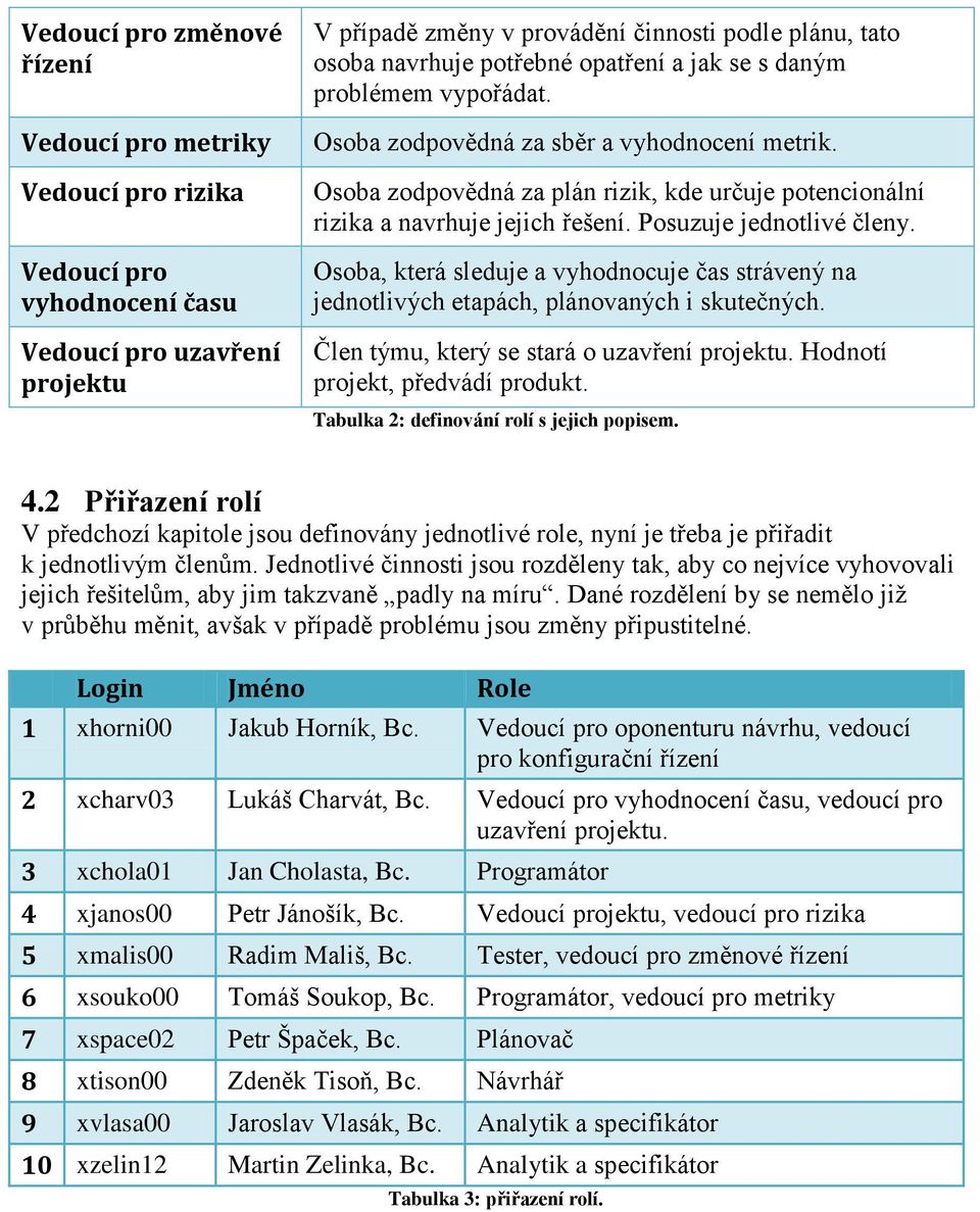 Posuzuje jednotlivé členy. Osoba, která sleduje a vyhodnocuje čas strávený na jednotlivých etapách, plánovaných i skutečných. Člen týmu, který se stará o uzavření projektu.