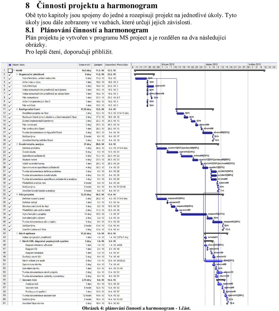 1 Plánování činností a harmonogram Plán projektu je vytvořen v programu MS project a je rozdělen na