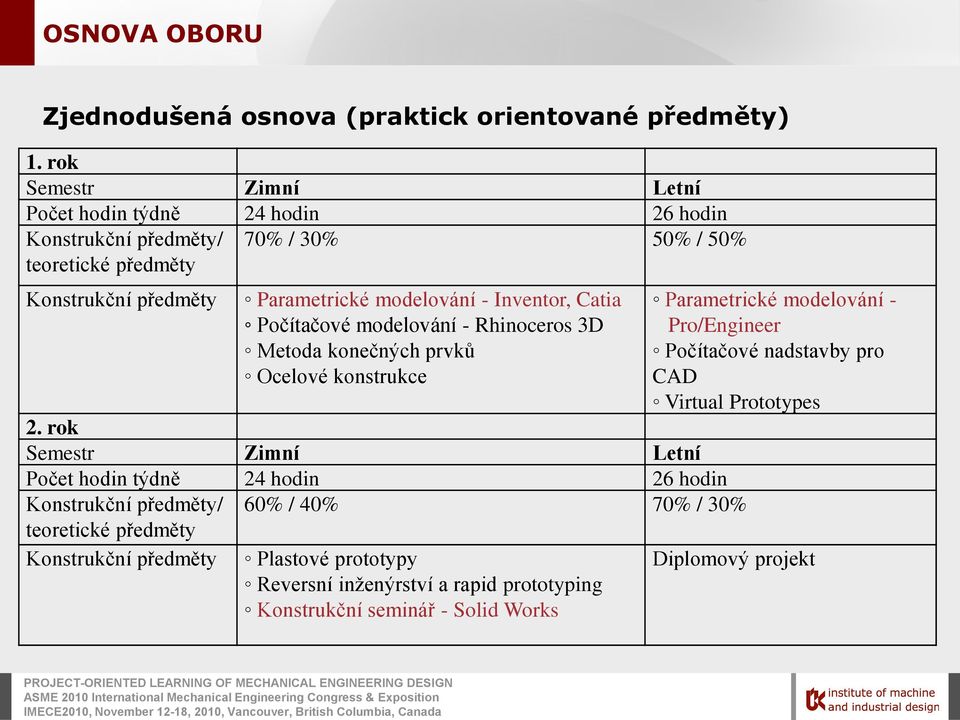 Inventor, Catia Počítačové modelování - Rhinoceros 3D Metoda konečných prvků Ocelové konstrukce 2.