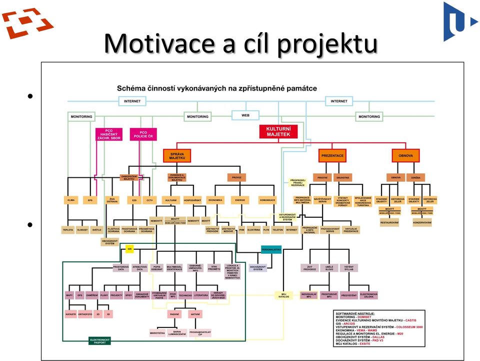 informačního systému památkové péče (IISPP) spravovaným Národním památkovým ústavem (NPÚ).