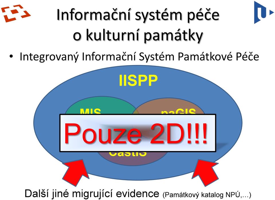 MIS IISPP CastIS pagis Pouze 2D!