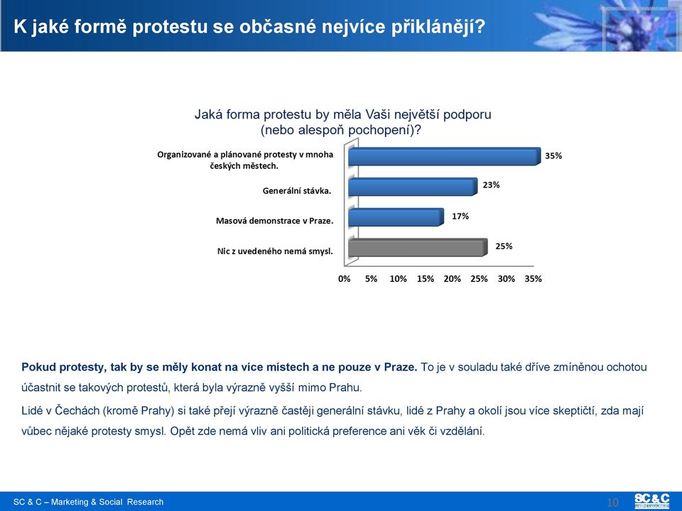 Lidé v Čechách (kromě Prahy) si také přejí výrazně častěji generální stávku, lidé z Prahy a okolí jsou více skeptičtí, zda