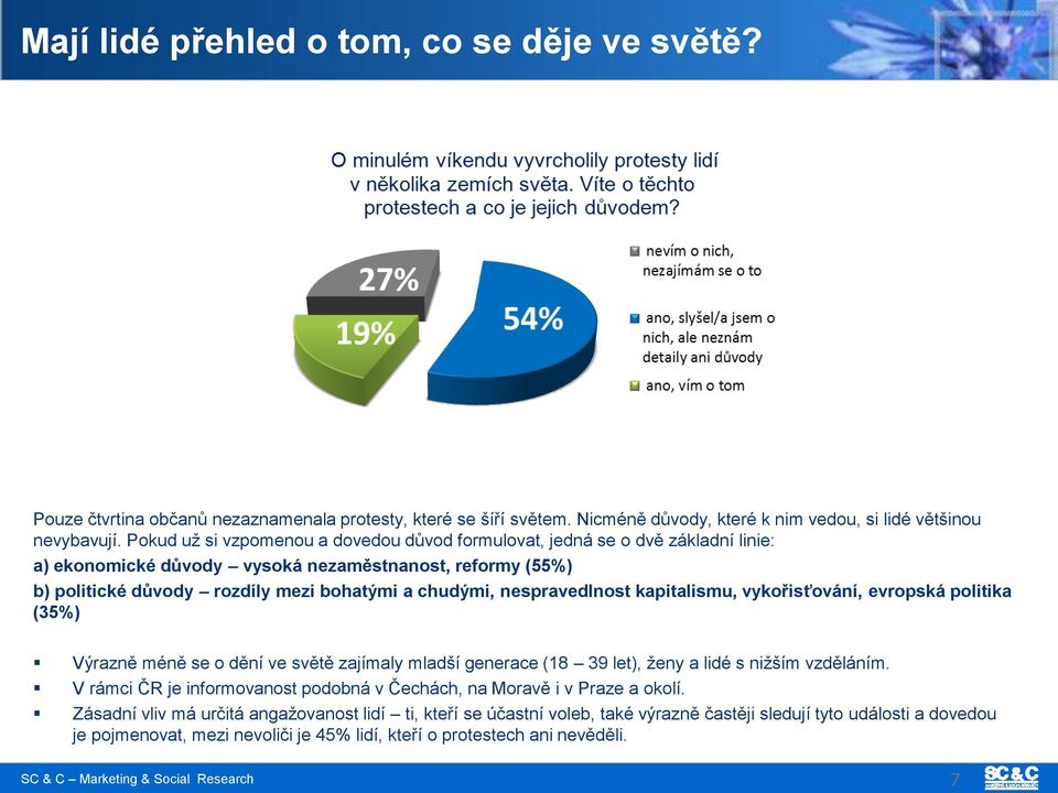 nespravedlnost kapitalismu, vykořisťování, evropská politika (35%) Výrazně méně se o dění ve světě zajímaly mladší generace (18 39 let), ţeny a lidé s niţším vzděláním.