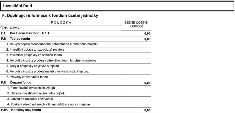 Ve výši výnosů z prodeje svěřeného dlouh. hmotného majetku 5. Dary a příspěvky od jiných subjektů 6. Ve výši výnosů z prodeje majetku ve vlastnictví přísp.org. 7.