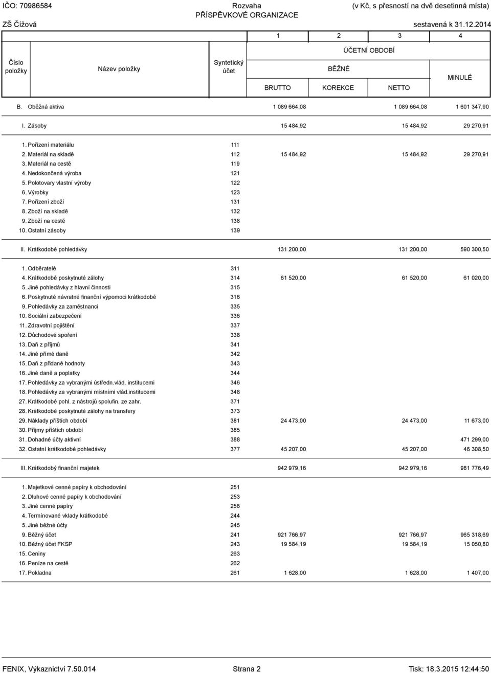 Výrobky 123 7. Pořízení zboží 131 8. Zboží na skladě 132 9. Zboží na cestě 138 10. Ostatní zásoby 139 29 270,91 II. Krátkodobé pohledávky 131 200,00 131 200,00 590 300,50 1. Odběratelé 311 4.