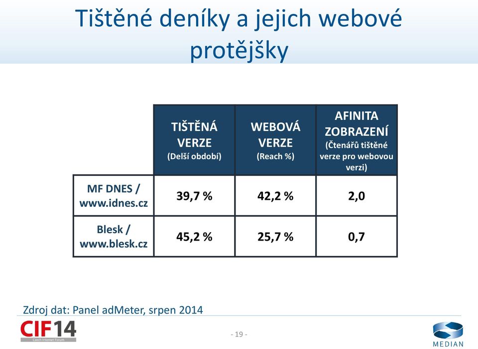 verze pro webovou verzi) MF DNES / www.idnes.cz Blesk / www.blesk.