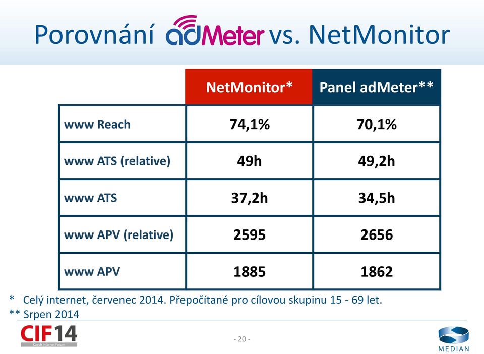 ATS (relative) 49h 49,2h www ATS 37,2h 34,5h www APV (relative)