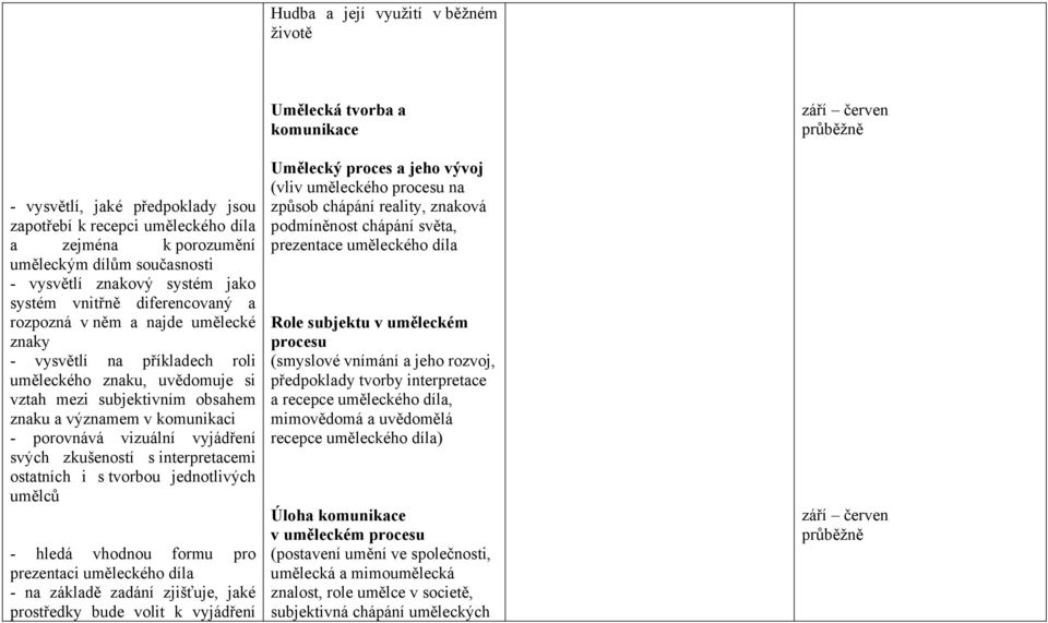 vizuální vyjádření svých zkušeností s interpretacemi ostatních i s tvorbou jednotlivých umělců - hledá vhodnou formu pro prezentaci uměleckého díla - na základě zadání zjišťuje, jaké prostředky bude