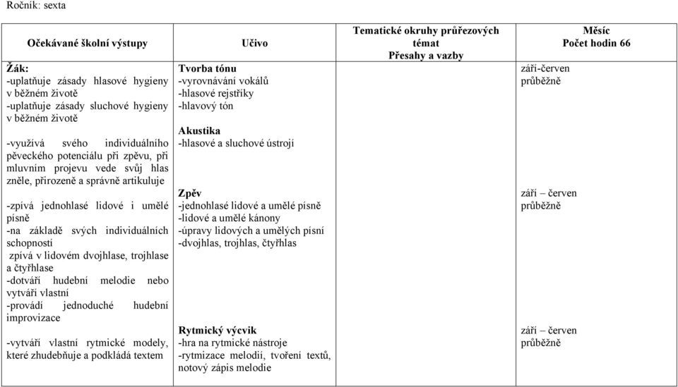 a čtyřhlase -dotváří hudební melodie nebo vytváří vlastní -provádí jednoduché hudební improvizace -vytváří vlastní rytmické modely, které zhudebňuje a podkládá textem Učivo Tvorba tónu -vyrovnávání