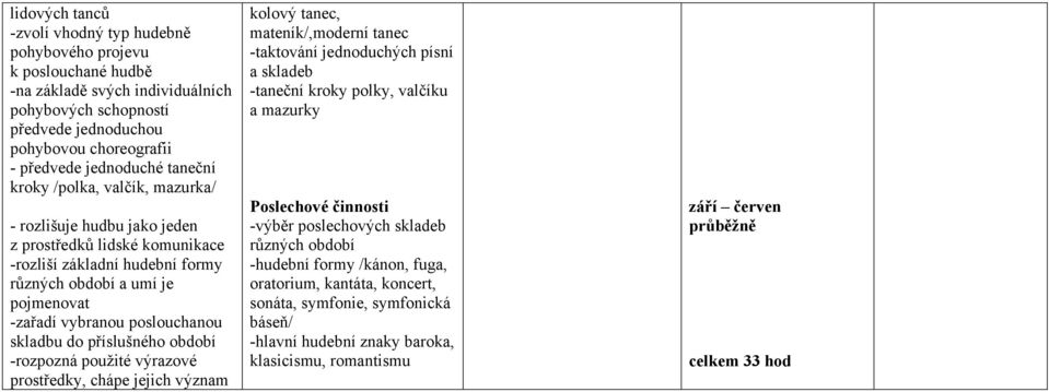 poslouchanou skladbu do příslušného období -rozpozná použité výrazové prostředky, chápe jejich význam kolový tanec, mateník/,moderní tanec -taktování jednoduchých písní a skladeb -taneční kroky