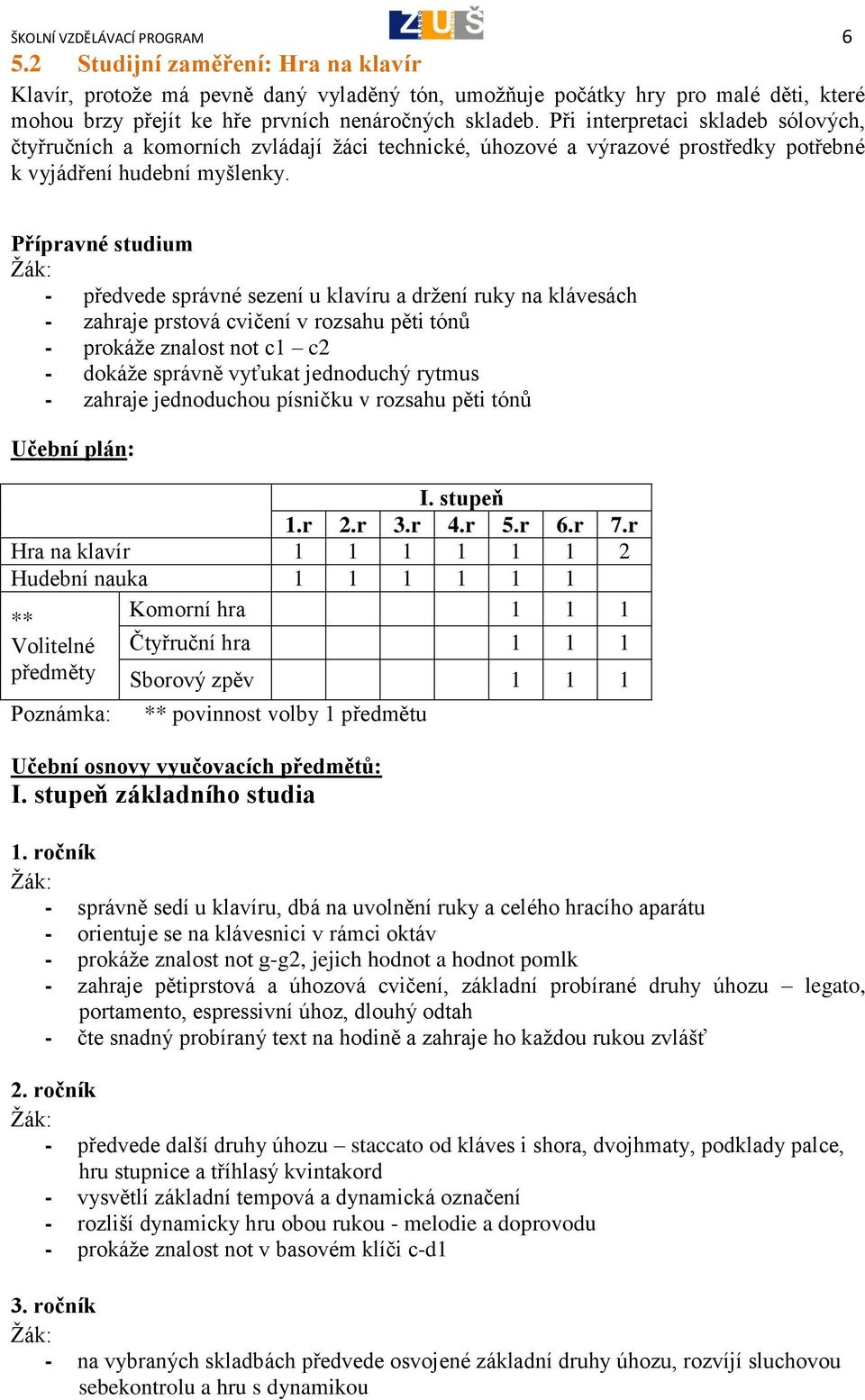 Při interpretaci skladeb sólových, čtyřručních a komorních zvládají žáci technické, úhozové a výrazové prostředky potřebné k vyjádření hudební myšlenky.