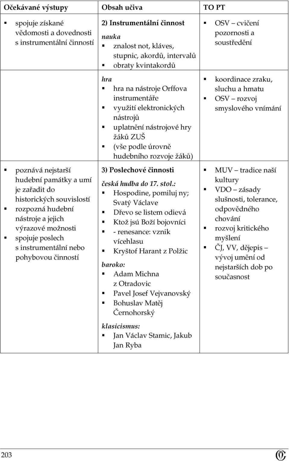 na nástroje Orffova instrumentáře využití elektronických nástrojů uplatnění nástrojové hry žáků ZUŠ (vše podle úrovně hudebního rozvoje žáků) 3) Poslechové činnosti česká hudba do 17. stol.