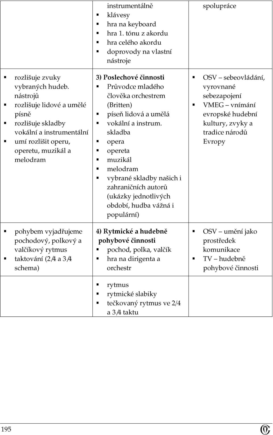 (2/4 a 3/4 schema) instrumentálně klávesy hra na keyboard hra 1.