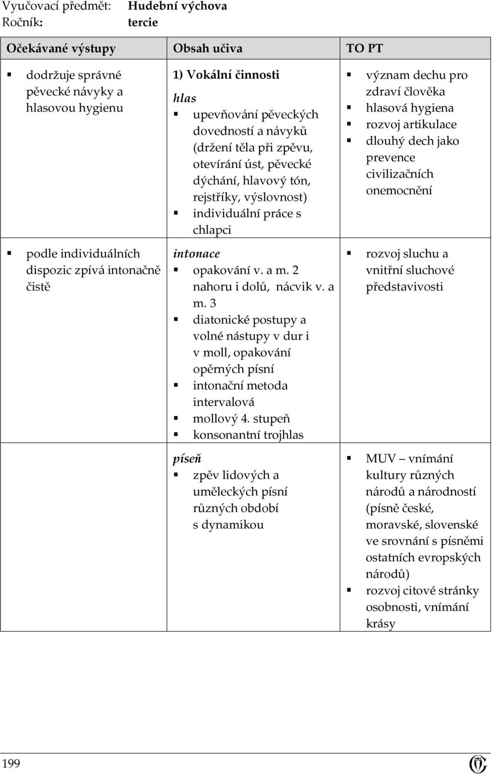 a m. 2 nahoru i dolů, nácvik v. a m. 3 diatonické postupy a volné nástupy v dur i v moll, opakování opěrných písní intonační metoda intervalová mollový 4.