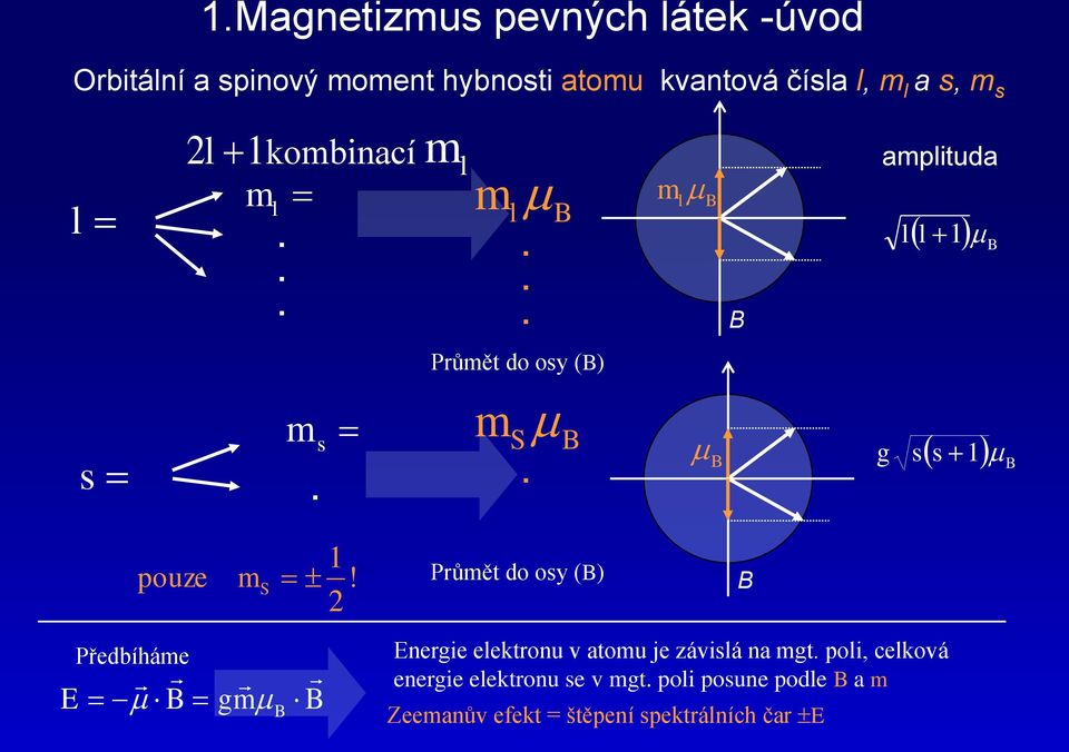 g s s pouze m S! Průmět do osy () Předbíháme E gm Energe elektronu v atomu je závslá na mgt.