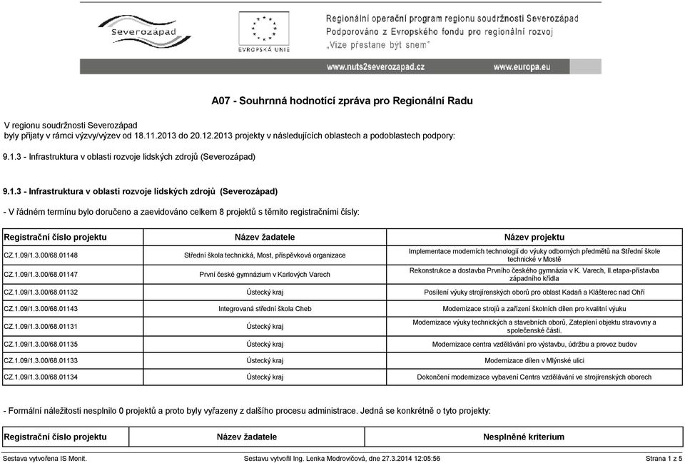 žadatele Název projektu CZ.1.09/1.3.00/68.