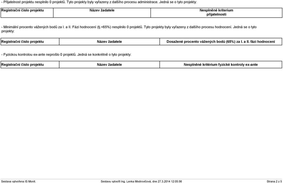 <65%) nesplnilo 0 projektů. Tyto projekty byly vyřazeny z dalšího procesu hodnocení.