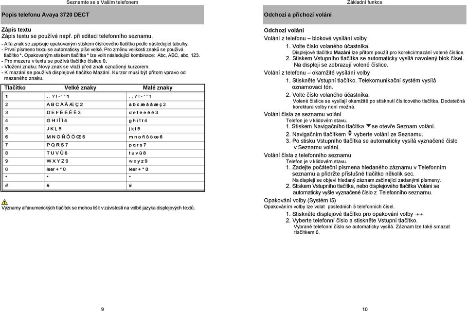 Opakovaným stiskem tlačítka * lze volit následující kombinace: Abc, ABC, abc, 123. - Pro mezeru v textu se požívá tlačítko číslice 0. - Vložení znaku: Nový znak se vloží před znak označený kurzorem.