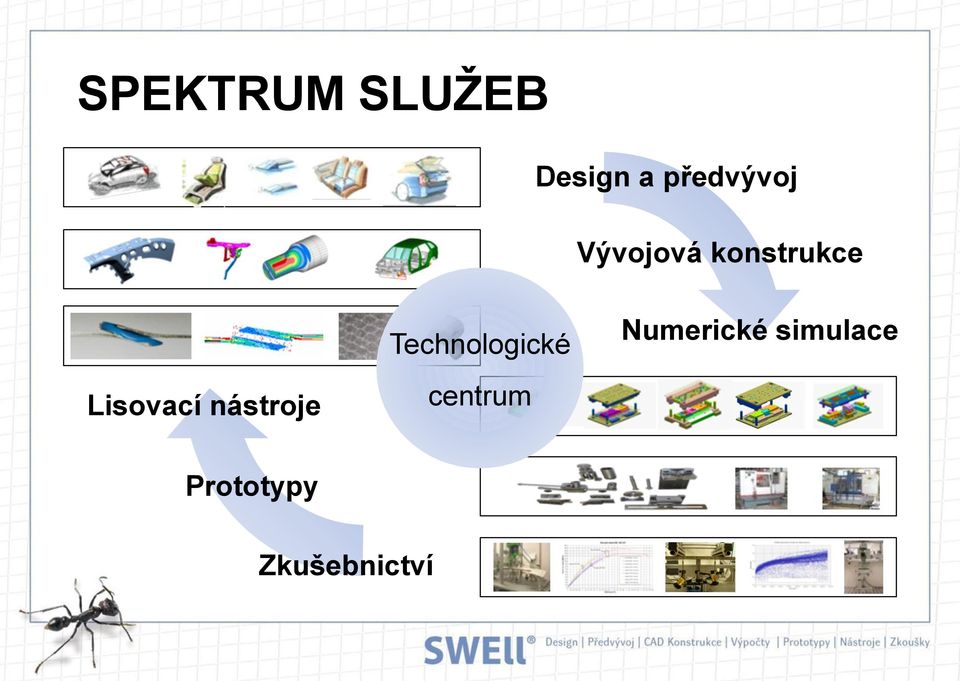 Technologické Numerické simulace