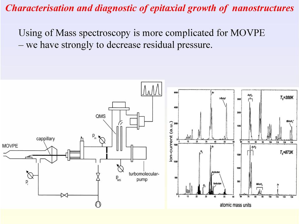 Mass spectroscopy is more complicated for