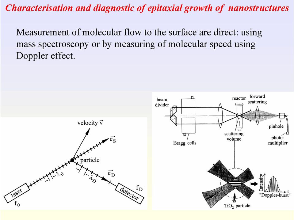the surface are direct: using mass spectroscopy or