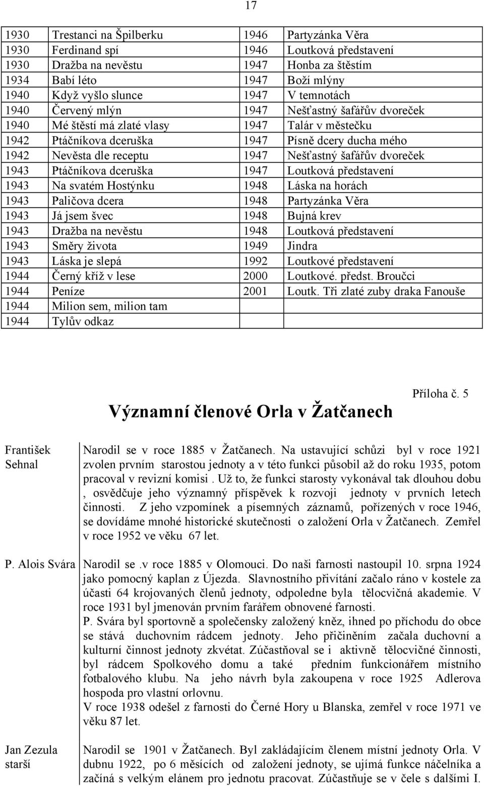 Nešťastný šafářův dvoreček 1943 Ptáčníkova dceruška 1947 Loutková představení 1943 Na svatém Hostýnku 1948 Láska na horách 1943 Paličova dcera 1948 Partyzánka Věra 1943 Já jsem švec 1948 Bujná krev