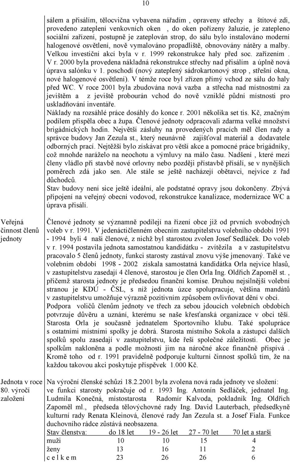 2000 byla provedena nákladná rekonstrukce střechy nad přisálím a úplně nová úprava salónku v 1. poschodí (nový zateplený sádrokartonový strop, střešní okna, nové halogenové osvětlení).
