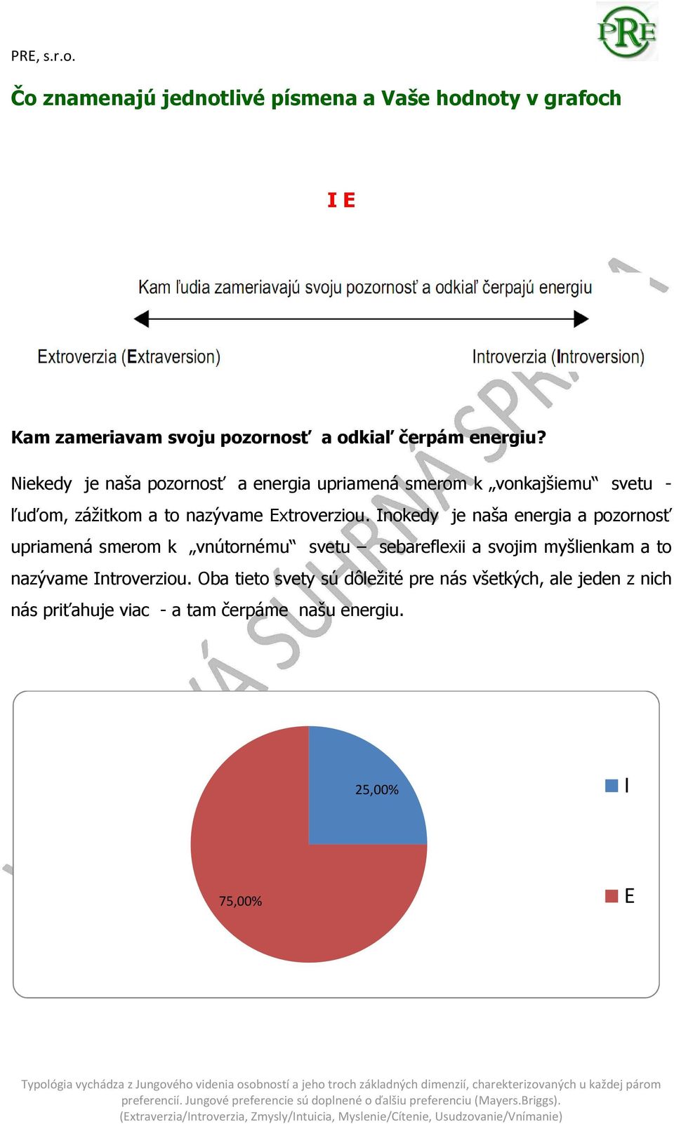 Inokedy je naša energia a pozornosť upriamená smerom k vnútornému svetu sebareflexii a svojim myšlienkam a to nazývame