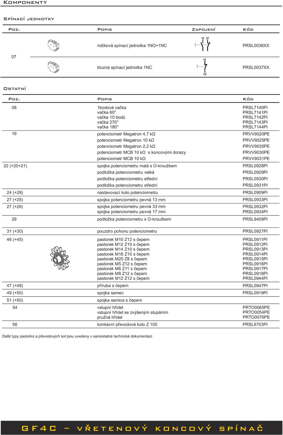 (+25) 27 (+26) 1bodová vačka vačka 60 vačka 10 bodů vačka 270 vačka 180 potenciometr Megatron 4,7 kω potenciometr Megatron 10 kω potenciometr Megatron 2,2 kω potenciometr MCB 10 kω s koncovými dorazy