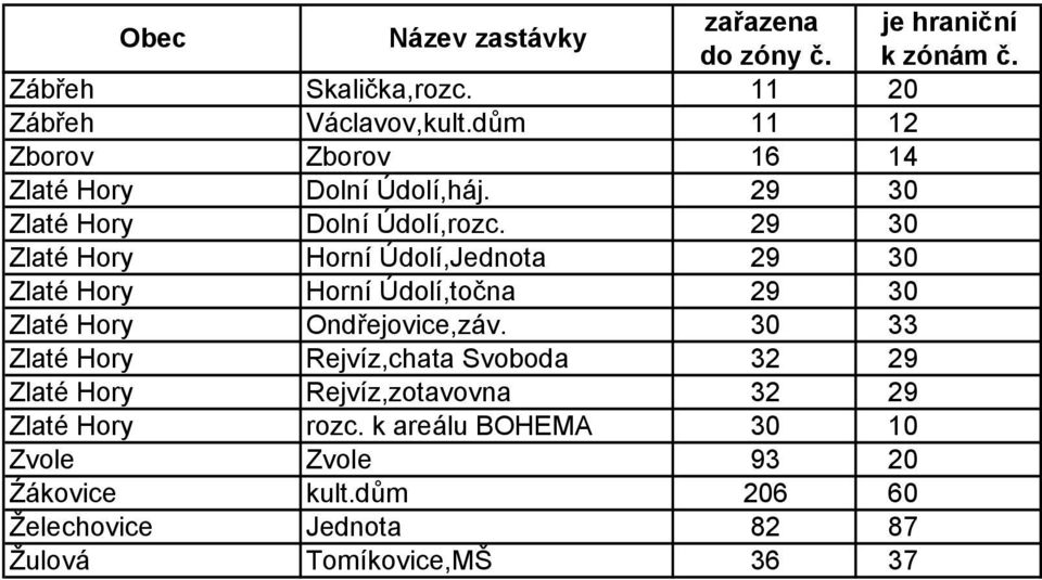 29 30 Zlaté Hory Horní Údolí,Jednota 29 30 Zlaté Hory Horní Údolí,točna 29 30 Zlaté Hory Ondřejovice,záv.