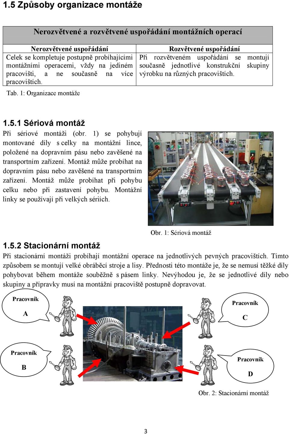 1: Organizace montáže Rozvětvené uspořádání Při rozvětveném uspořádání se montují současně jednotlivé konstrukční skupiny výrobku na různých pracovištích. 1.5.