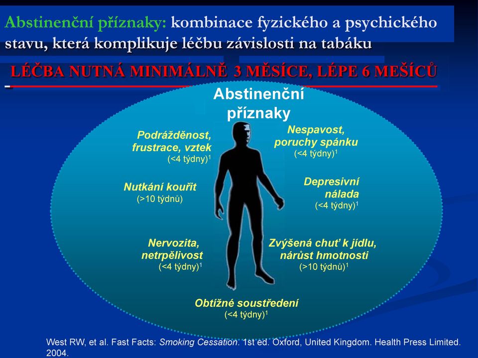 MĚSÍCE, LÉPE 6 MEŠÍCŮ Podrážděnost, frustrace, vztek (<4 týdny) 1 Abstinenční příznaky Nespavost, poruchy spánku (<4 týdny) 1 Nutkání