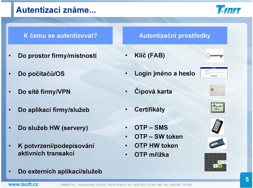 a heslo Do sítě firmy/vpn Čipová karta Do aplikací firmy/služeb Certifikáty Do služeb HW