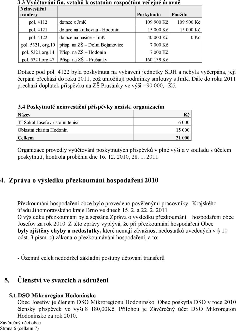 na ZŠ Hodonín 7 000 Kč pol. 5321,org.47 Přísp. na ZŠ - Prušánky 160 139 Kč Dotace pod pol.