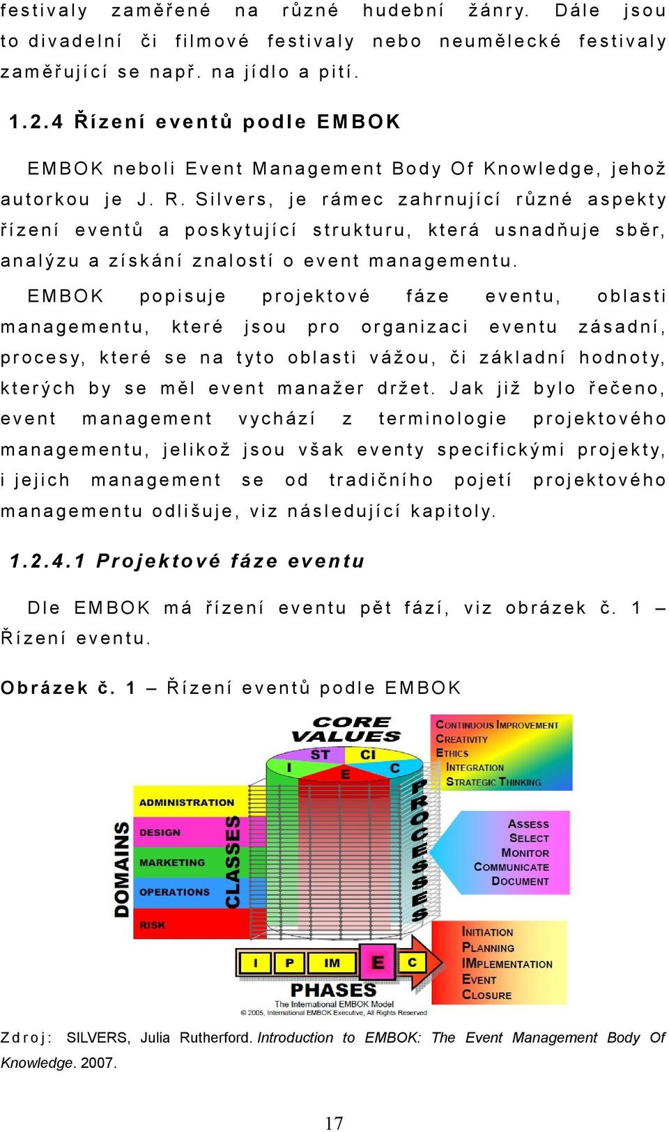 4 Ř í z e n í e ve n t ů p o d l e E M B O K E M B O K n e b o l i E v e n t M a n a g e m e n t B o d y O f K n o w l e d g e, j e h o ž a u t o r k o u j e J. R.