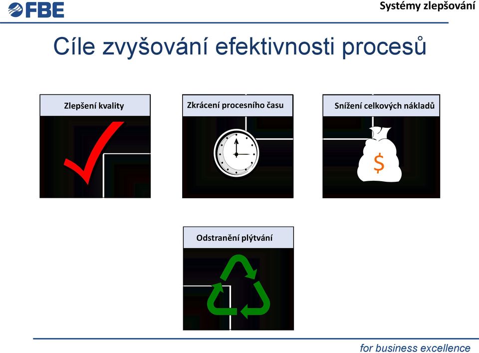 kvality Zkrácení procesního času