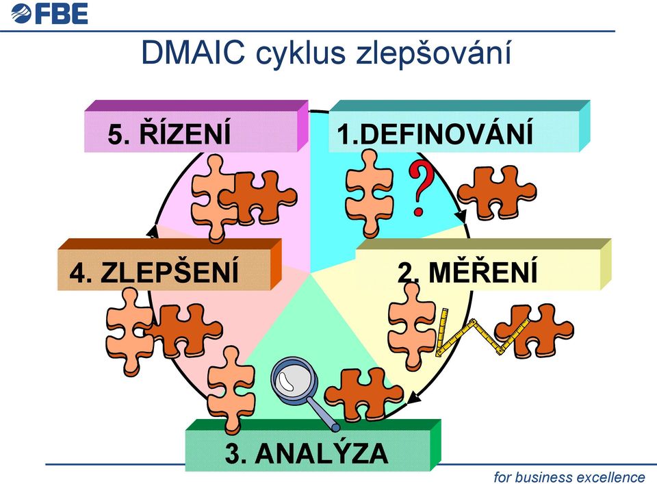 DEFINOVANIE 1.DEFINOVÁNÍ 4.
