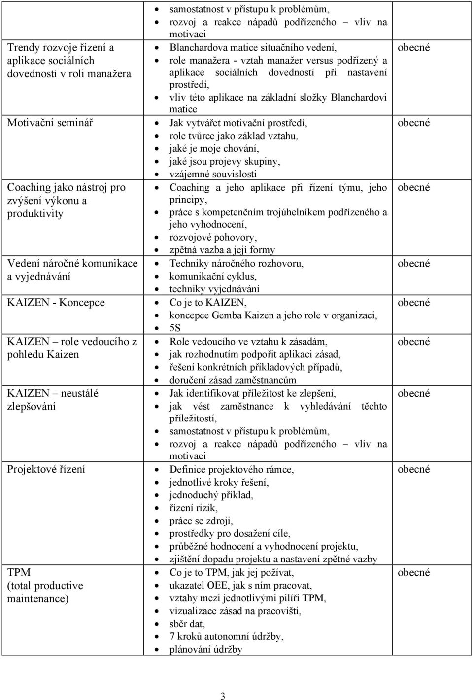 motivační prostředí, role tvůrce jako základ vztahu, jaké je moje chování, jaké jsou projevy skupiny, vzájemné souvislosti Coaching jako nástroj pro zvýšení výkonu a produktivity Vedení náročné