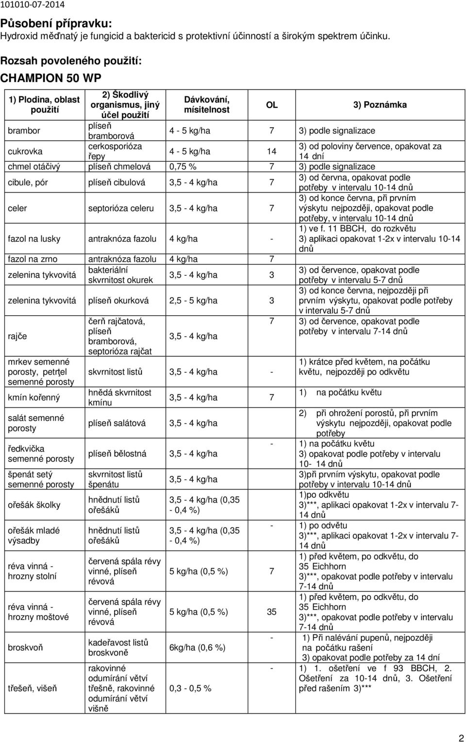 kg/ha 7 3) podle signalizace 4-5 kg/ha 14 3) Poznámka 3) od poloviny července, opakovat za 14 dní chmel otáčivý plíseň chmelová 0,75 % 7 3) podle signalizace cibule, pór plíseň cibulová 7 3) od