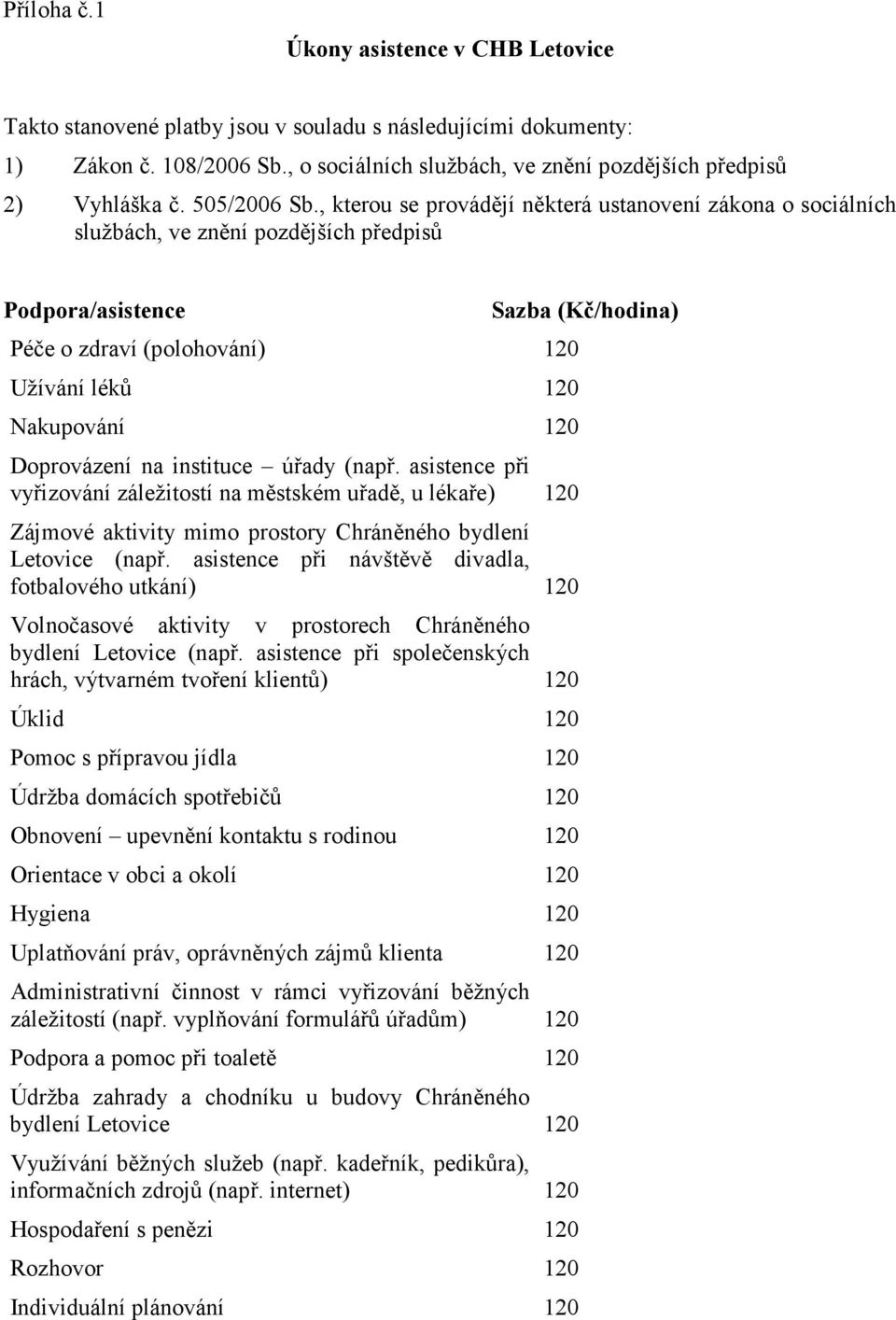 , kterou se provádějí některá ustanovení zákona o sociálních službách, ve znění pozdějších předpisů Podpora/asistence Péče o zdraví (polohování) 120 Užívání léků 120 Nakupování 120 Doprovázení na
