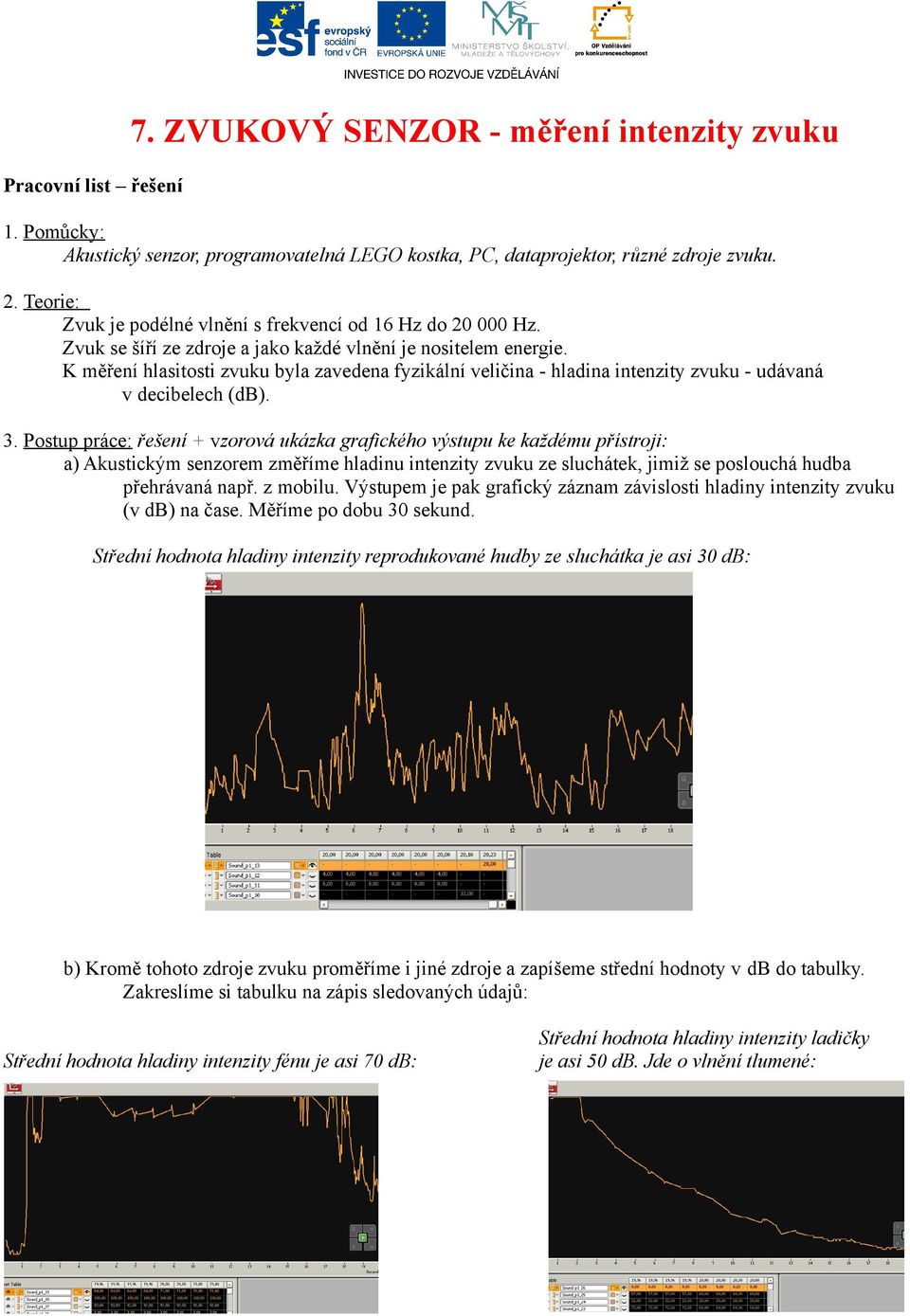 K měření hlasitosti zvuku byla zavedena fyzikální veličina - hladina intenzity zvuku - udávaná v decibelech (db). 3.