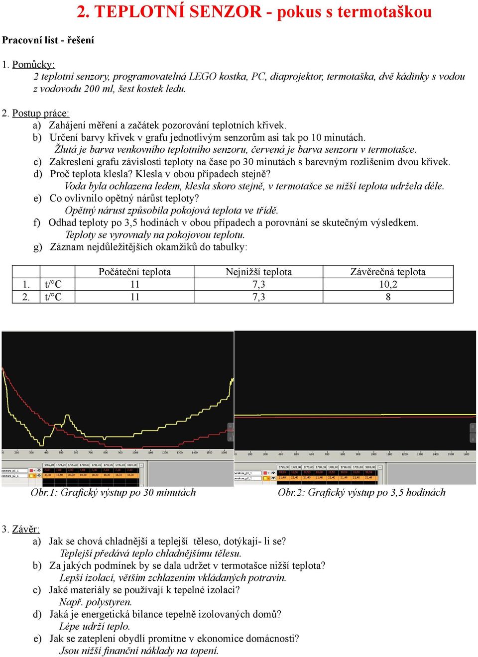 c) Zakreslení grafu závislosti teploty na čase po 30 minutách s barevným rozlišením dvou křivek. d) Proč teplota klesla? Klesla v obou případech stejně?