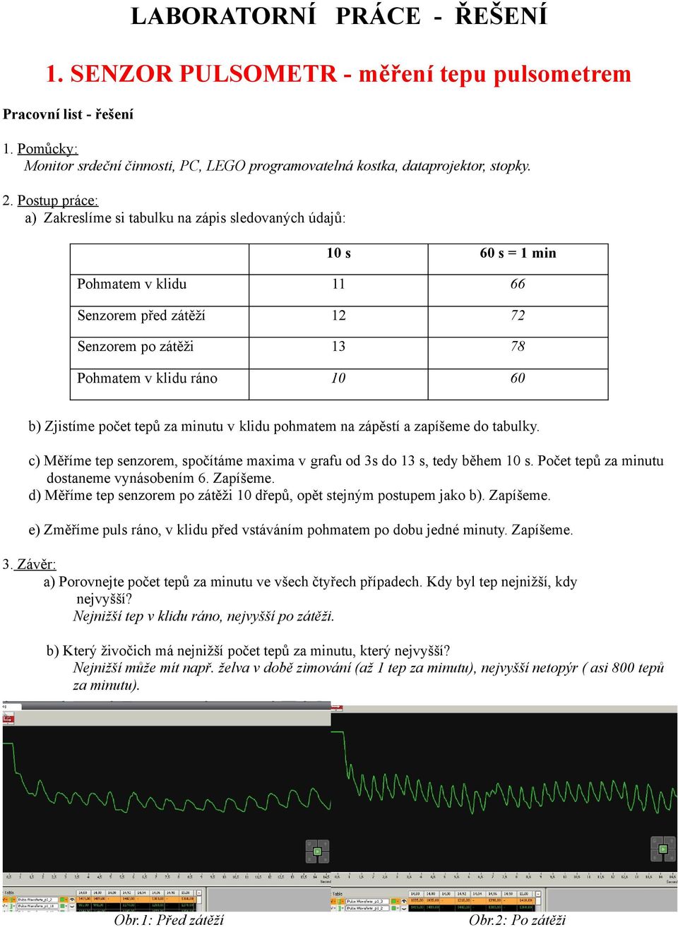 počet tepů za minutu v klidu pohmatem na zápěstí a zapíšeme do tabulky. c) Měříme tep senzorem, spočítáme maxima v grafu od 3s do 13 s, tedy během 10 s. Počet tepů za minutu dostaneme vynásobením 6.